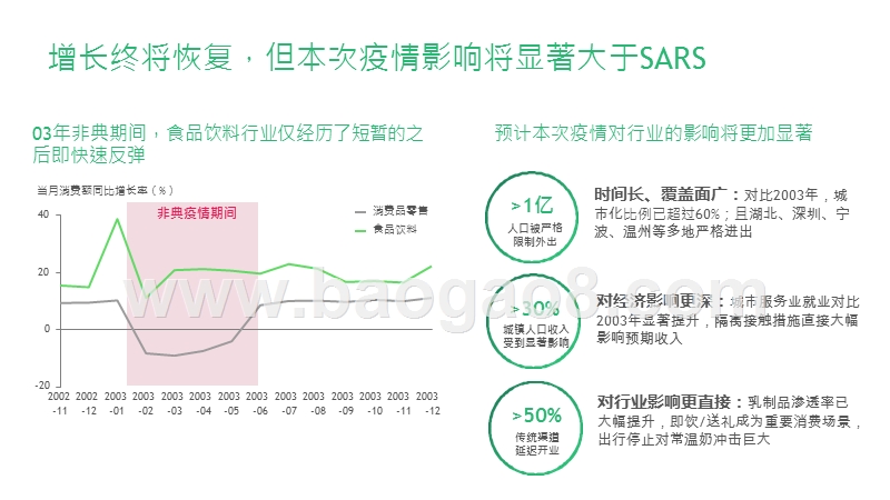 2020新型冠状病毒疫情影响分析报告.pptx_第4页