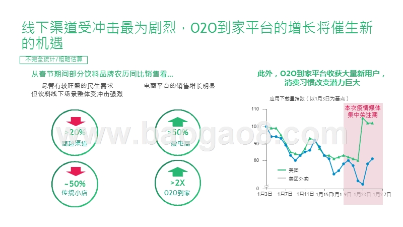 2020新型冠状病毒疫情影响分析报告.pptx_第5页