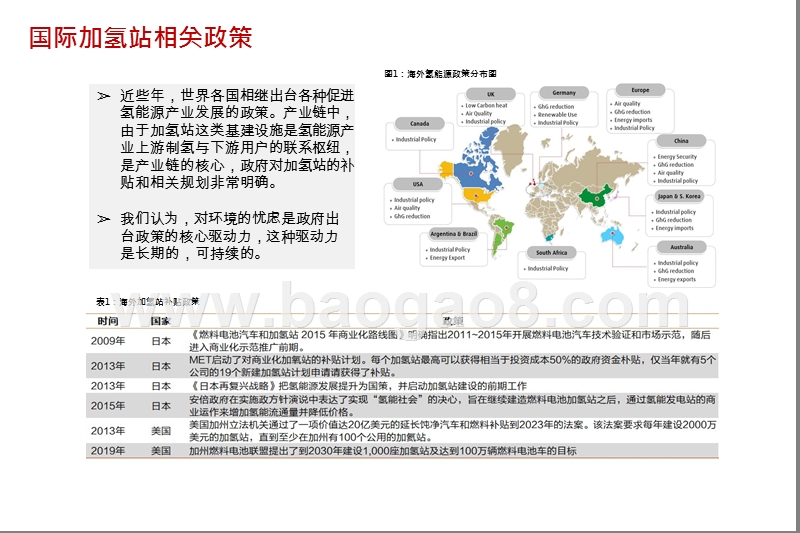 2020氢能源加氢站发展分析报告.pptx_第5页