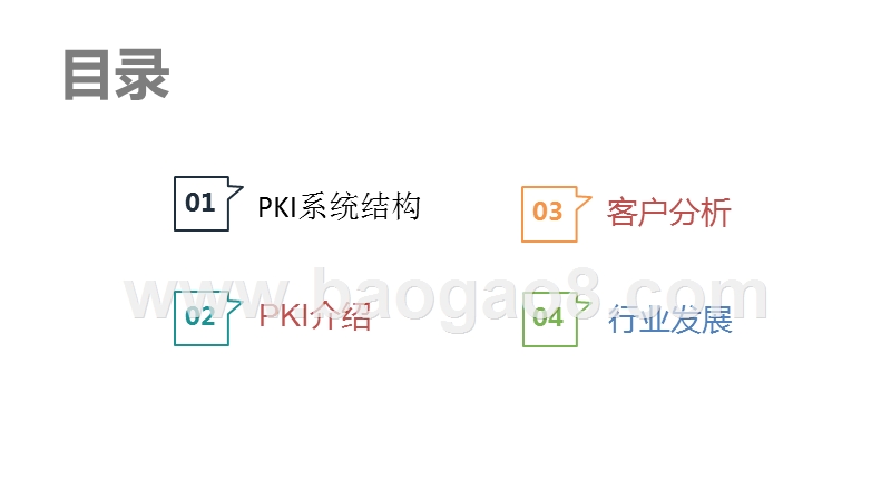 2019-2020密码行业身份识别与验证研究报告.pptx_第2页