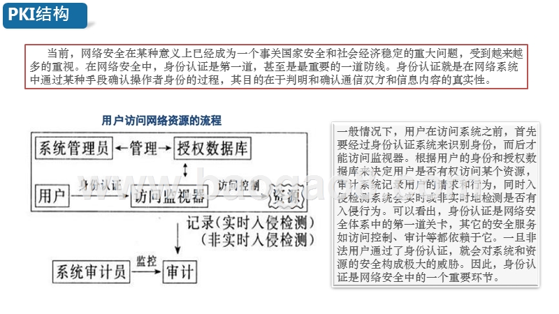 2019-2020密码行业身份识别与验证研究报告.pptx_第3页