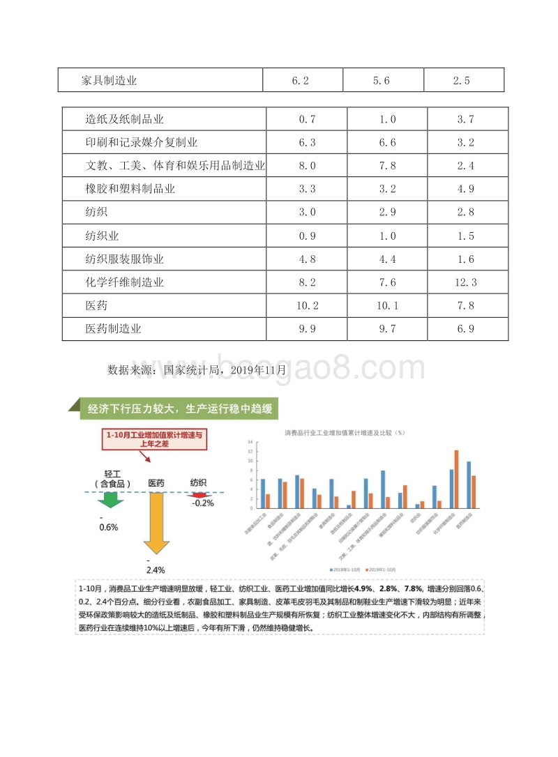 2020年中国消费品工业发展分析报告.docx_第5页