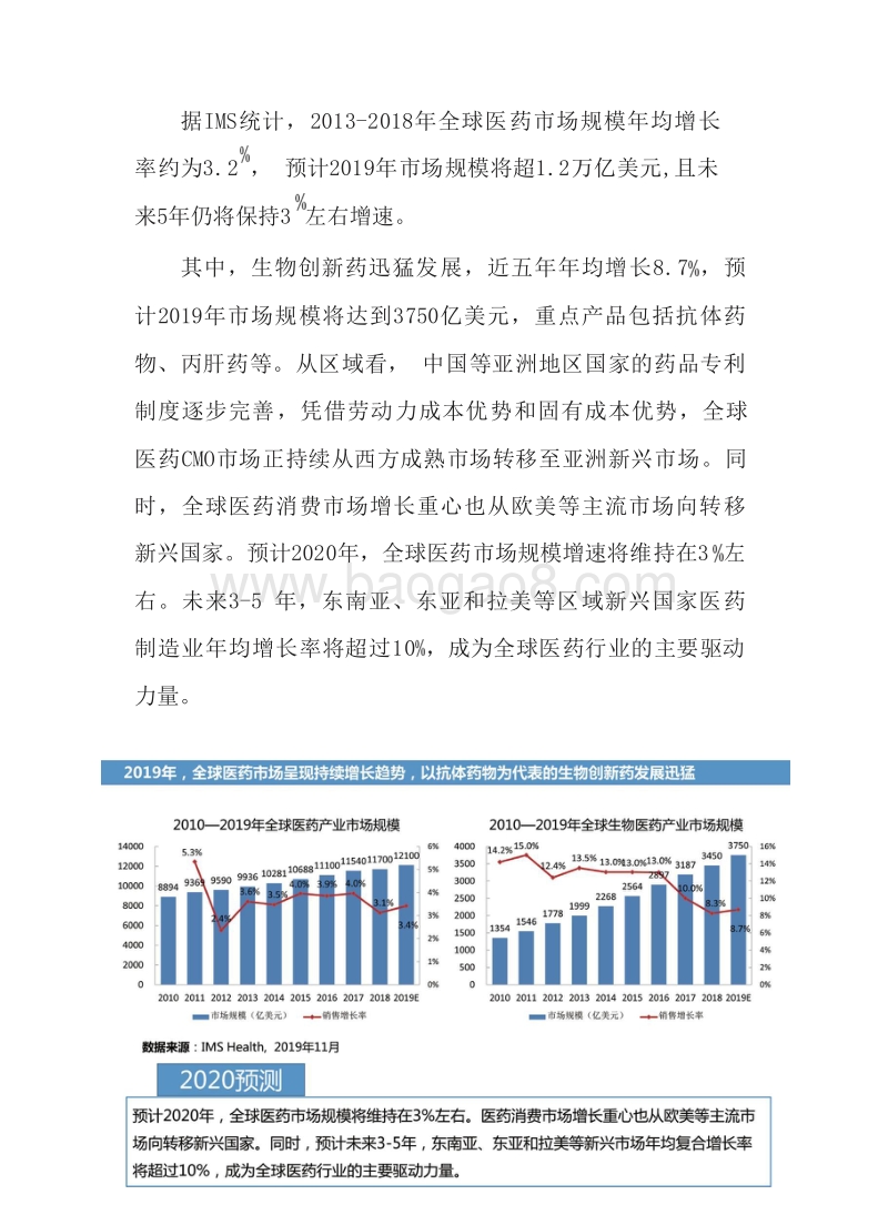 2020年中国医药工业发展分析报告.docx_第4页