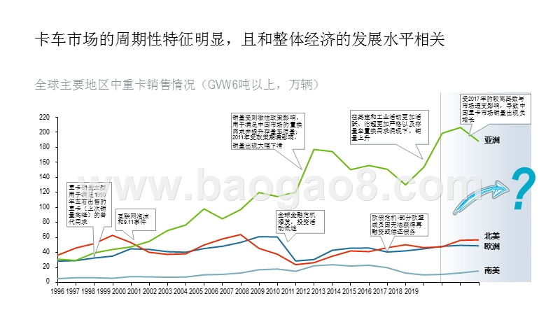 2019-2020全球中重卡行业趋势分析报告.pptx_第4页