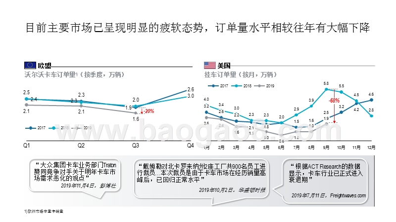 2019-2020全球中重卡行业趋势分析报告.pptx_第5页