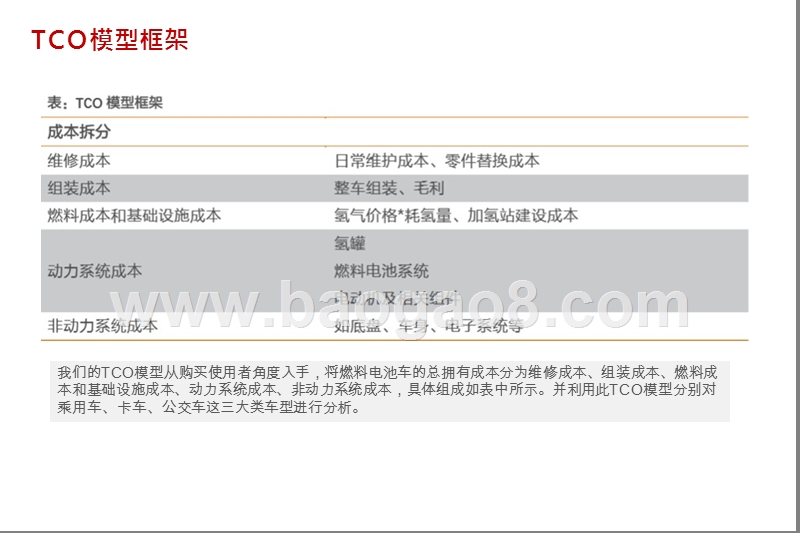 2020氢能源燃料电池车发展分析报告.pptx_第4页