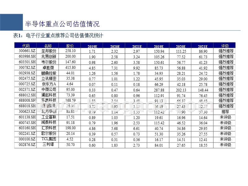 2020新时代电子团队投资分析报告.pptx_第3页