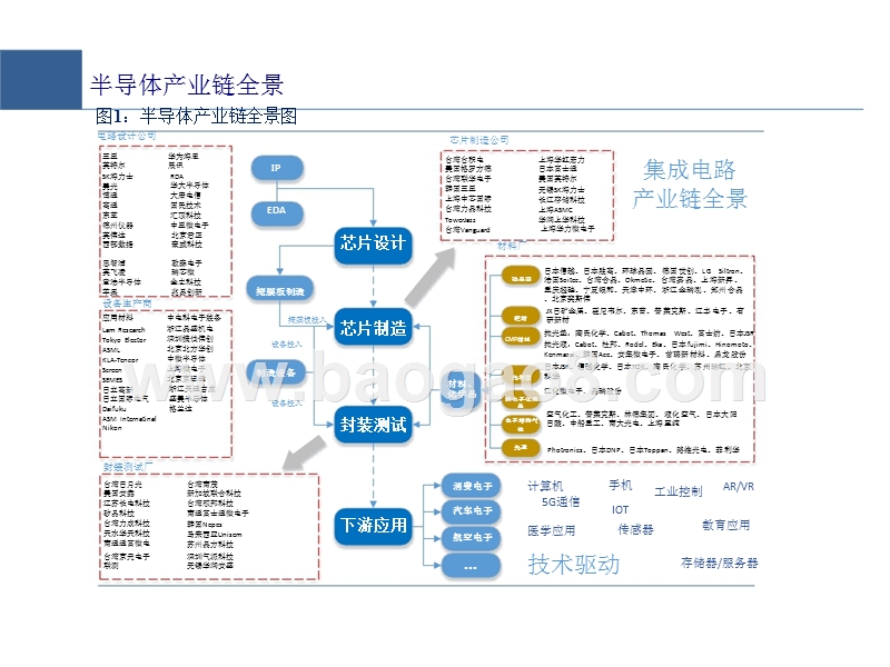 2020新时代电子团队投资分析报告.pptx_第5页