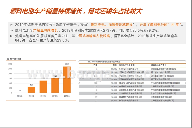 2020燃料电池物流车发展分析报告.pptx_第4页