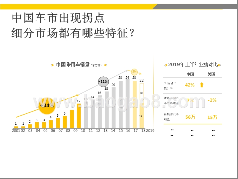2019-2020中国汽车消费者洞察报告.pptx_第4页