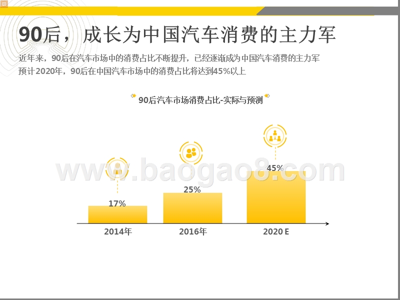2019-2020中国汽车消费者洞察报告.pptx_第5页