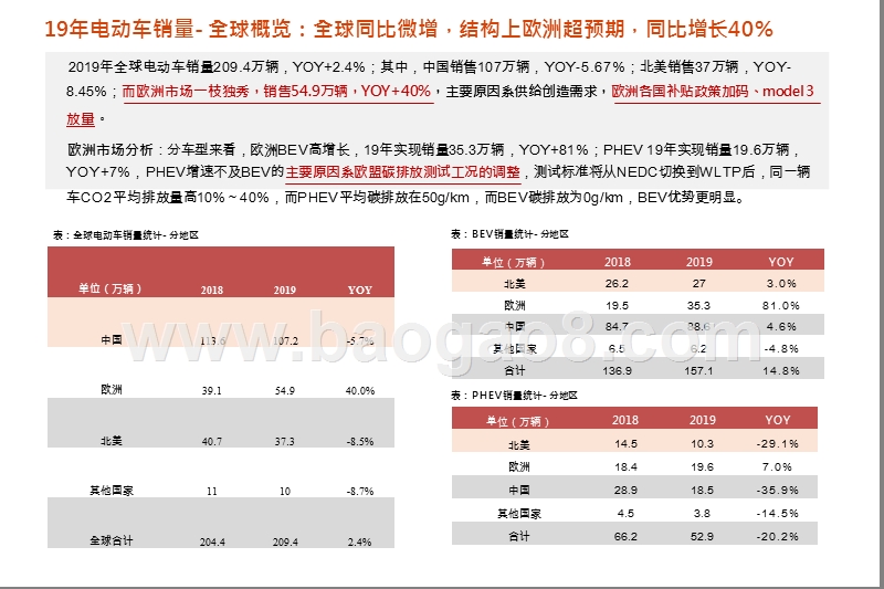 2020欧洲电动车行业前景研究报告.pptx_第4页