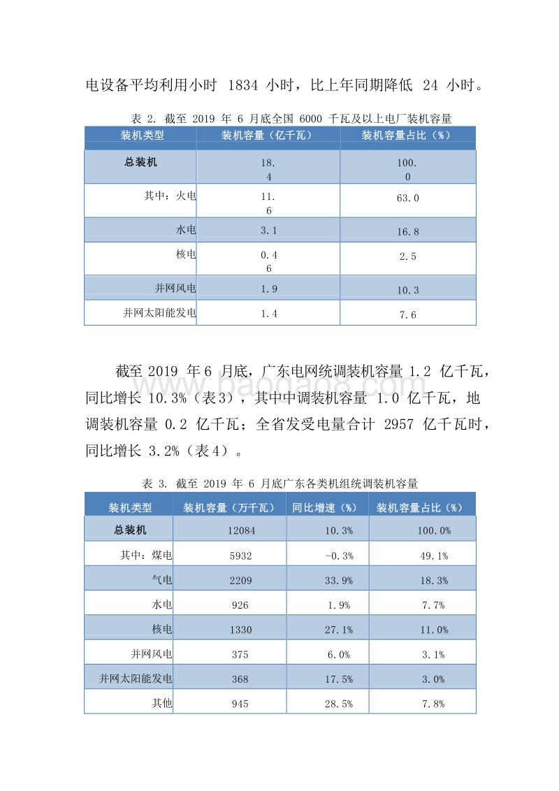 2019H1广东电力市场研究报告.docx_第5页