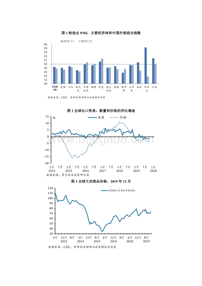 2020年1月中国外部经济监测.pdf_第2页