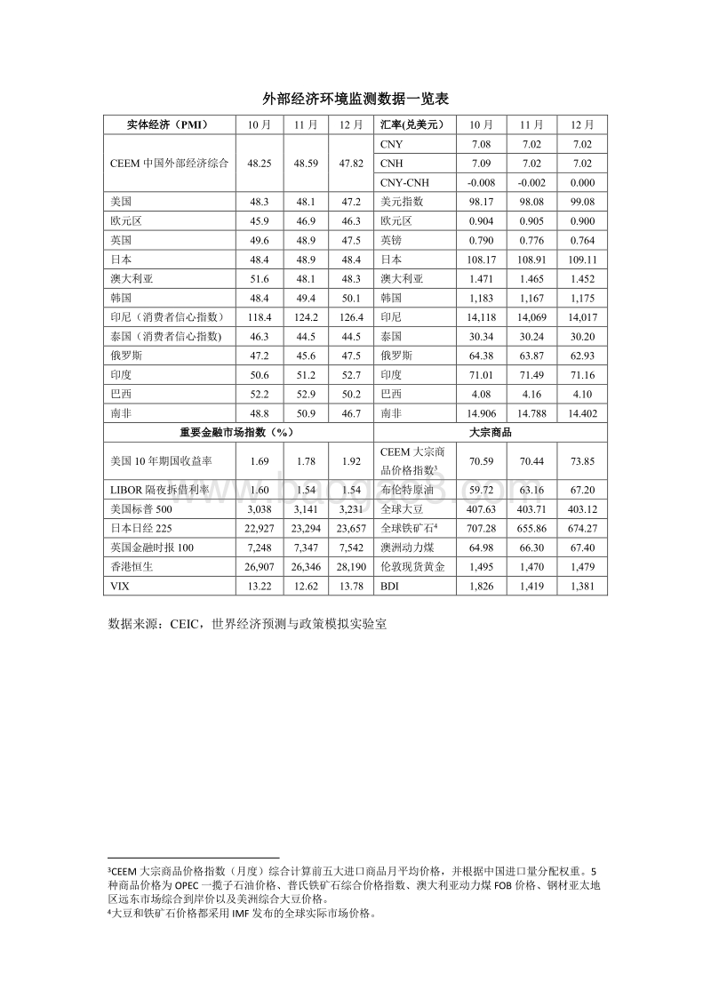2020年1月中国外部经济监测.pdf_第3页