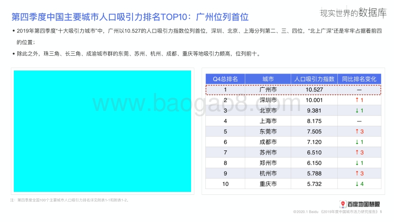 2019年度中国城市活力研究报告.pdf_第5页