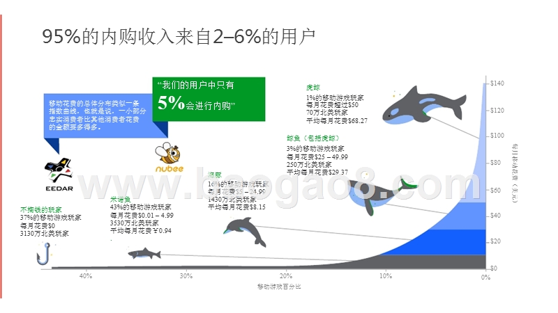 2020年AdMob新手入门解读报告.pptx_第5页