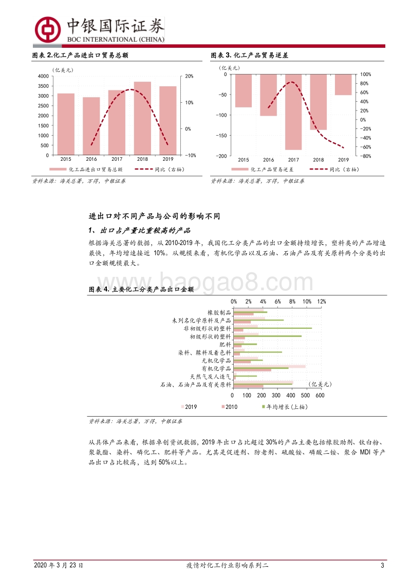 疫情对化工行业影响系列二：疫情全球蔓延，或对化工品出口造成不小影响.pdf_第3页