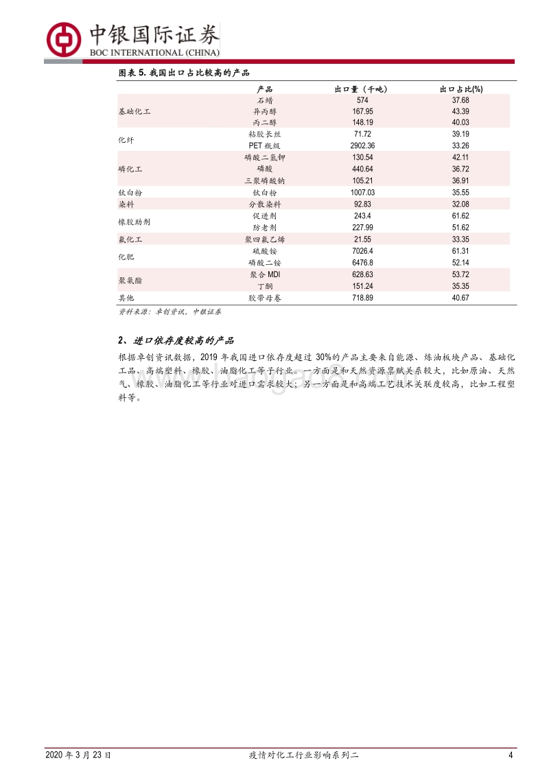 疫情对化工行业影响系列二：疫情全球蔓延，或对化工品出口造成不小影响.pdf_第4页
