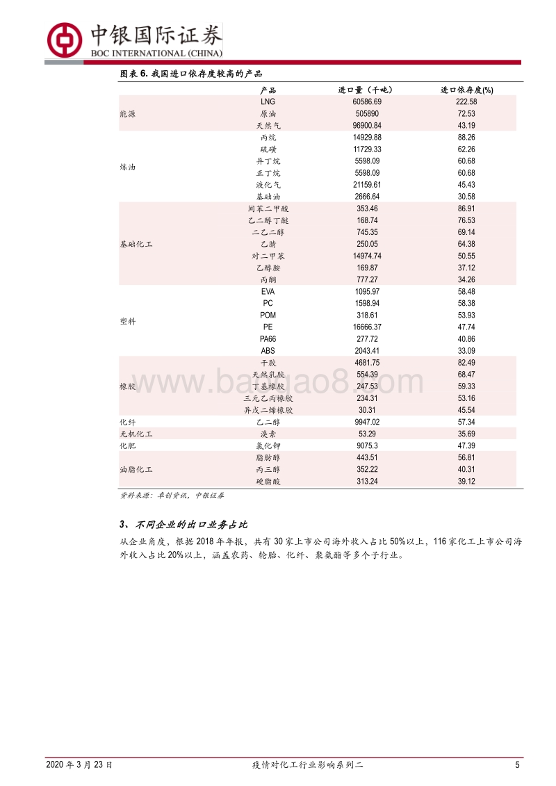 疫情对化工行业影响系列二：疫情全球蔓延，或对化工品出口造成不小影响.pdf_第5页