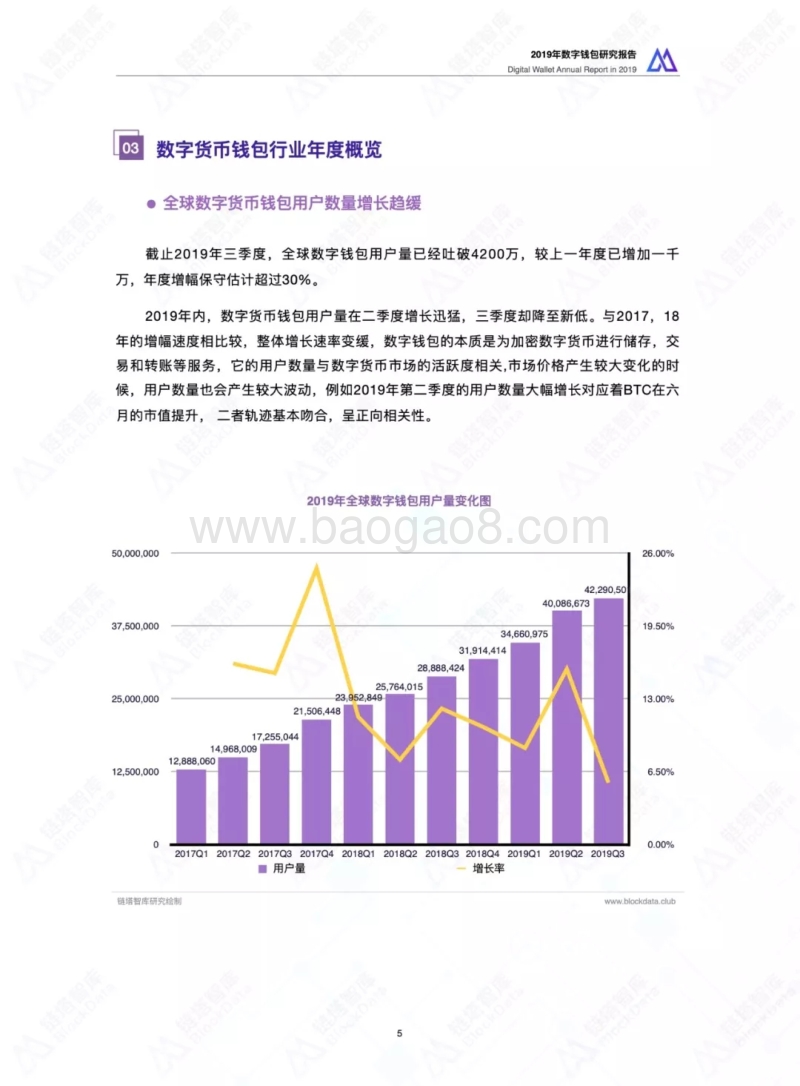 2019年数字钱包研究报告.pdf_第5页
