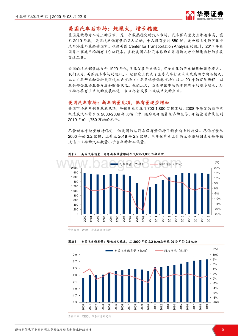 美国汽车后市场：规模大牛股倍出.pdf_第5页