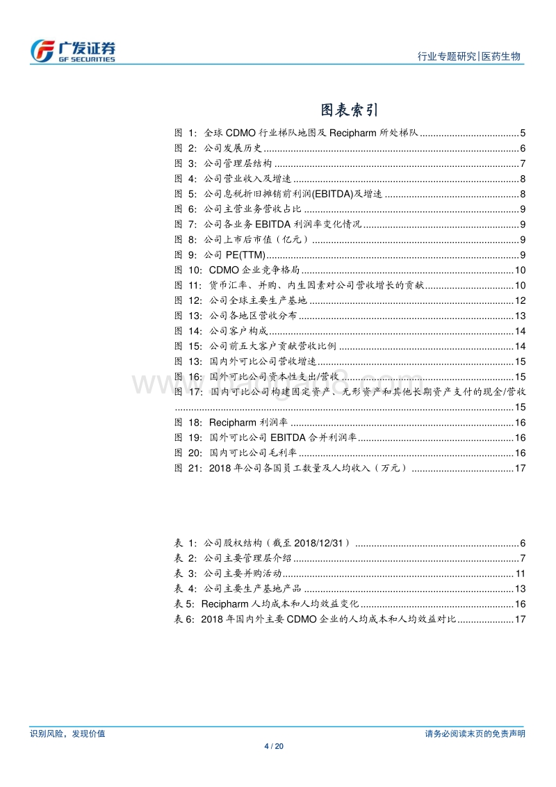 CXO全球视角之一：瑞典小分子CDMO龙头Recipharm的并购崛起之路.pdf_第4页