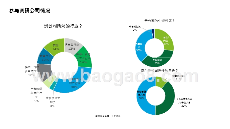 2020新型冠状病毒疫情人力资源政策调研报告.pptx_第2页