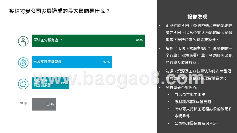 2020新型冠状病毒疫情人力资源政策调研报告.pptx_第3页