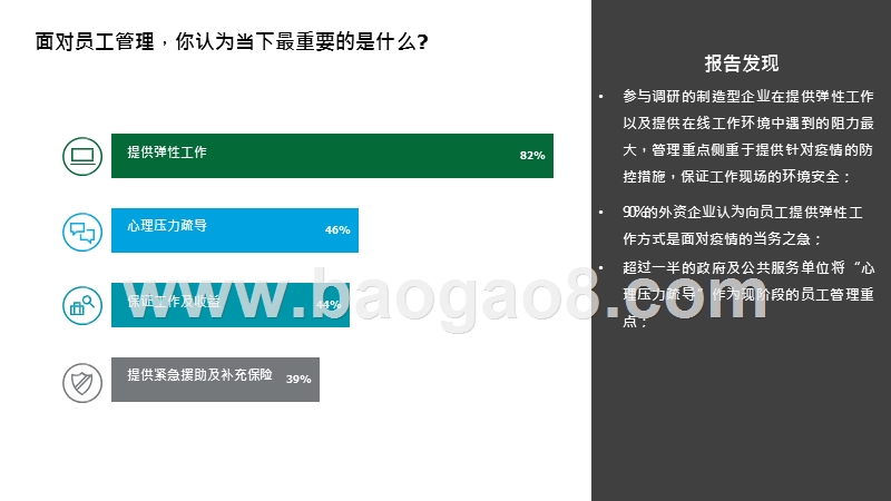 2020新型冠状病毒疫情人力资源政策调研报告.pptx_第4页