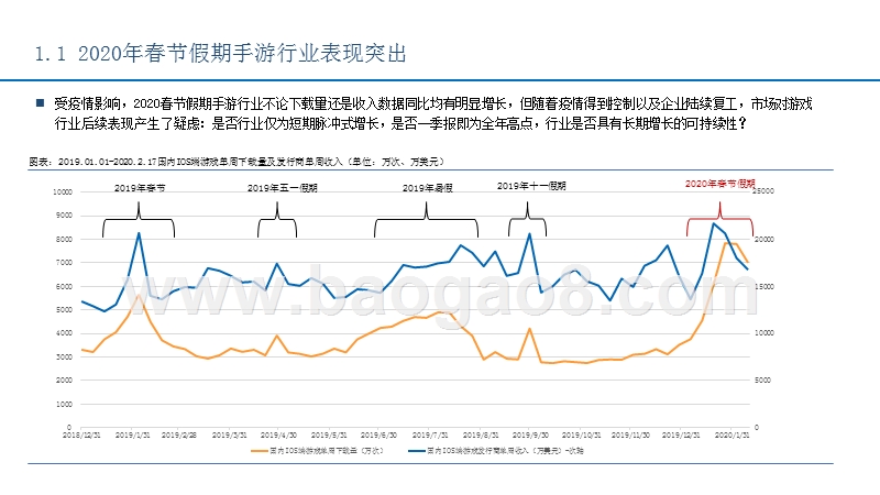 2020疫情下游戏等受益行业分析报告.pptx_第5页