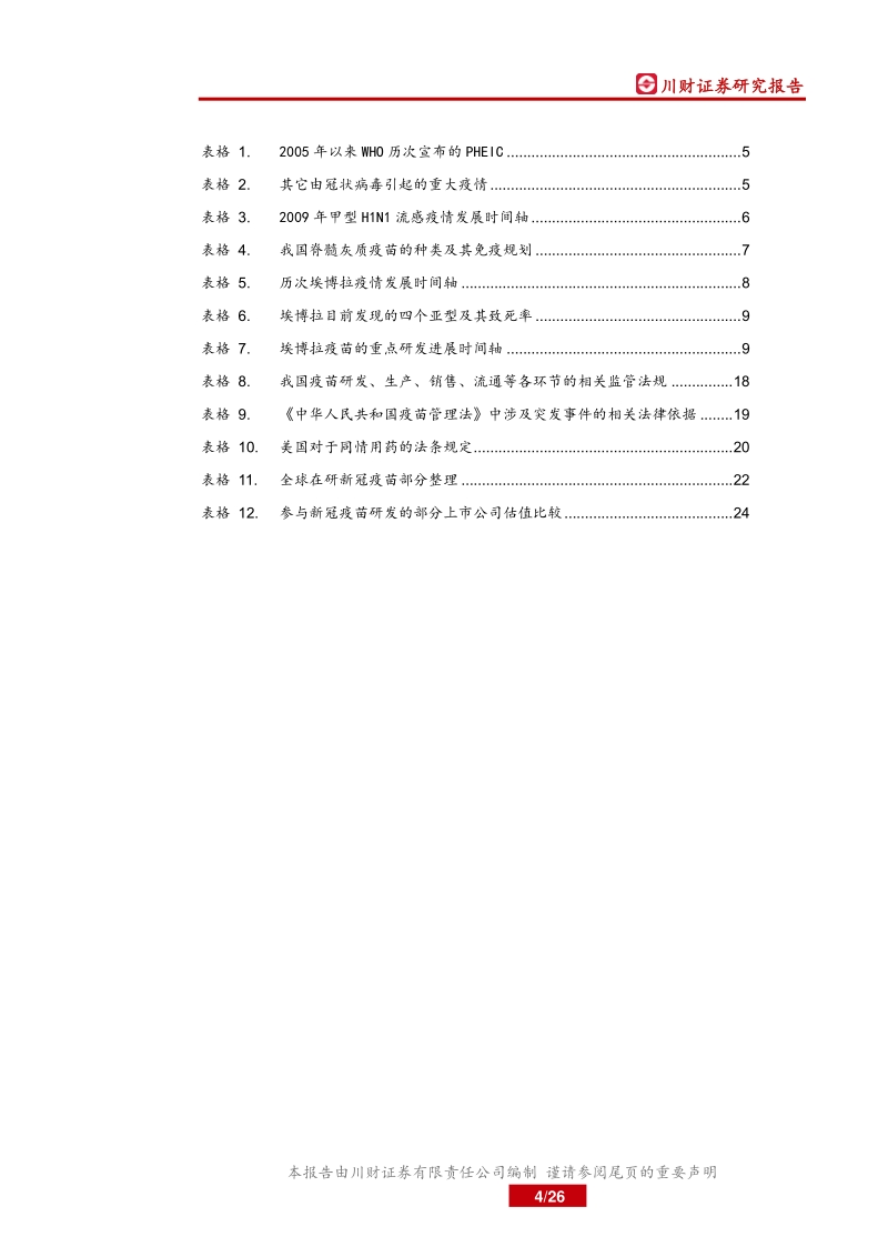 疫苗行业新冠专题研究：国际突发公共卫生事件下的疫苗研发.pdf_第4页