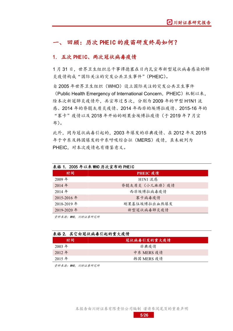 疫苗行业新冠专题研究：国际突发公共卫生事件下的疫苗研发.pdf_第5页