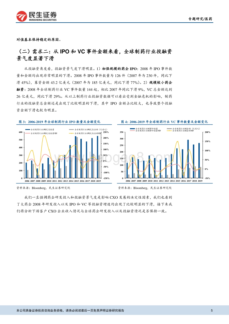 全面复盘2008年金融危机对全球CXO影响带来的启示：复盘08年危机，更加重视中国市场红利.pdf_第5页