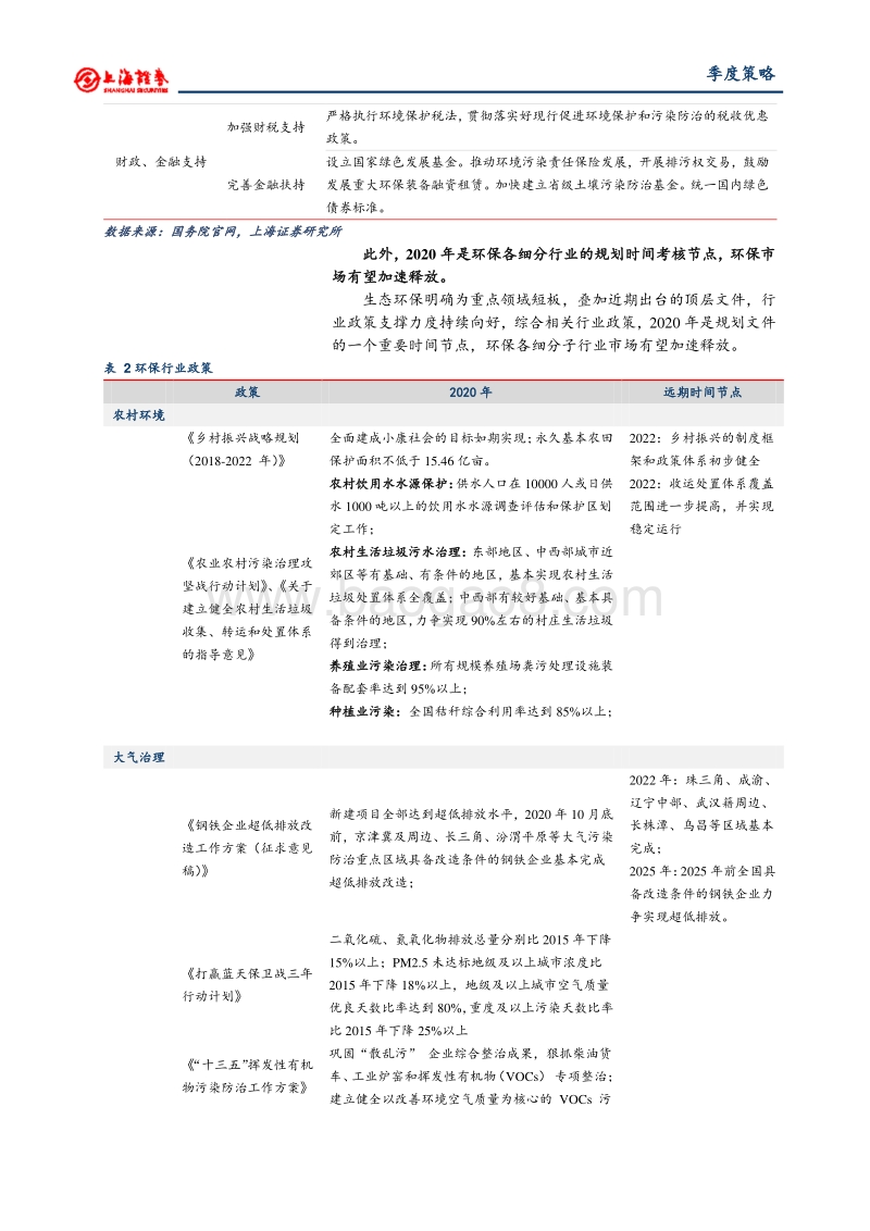 2020年环保行业春季策略：行业景气度提升，把握业绩和估值双主线.pdf_第5页