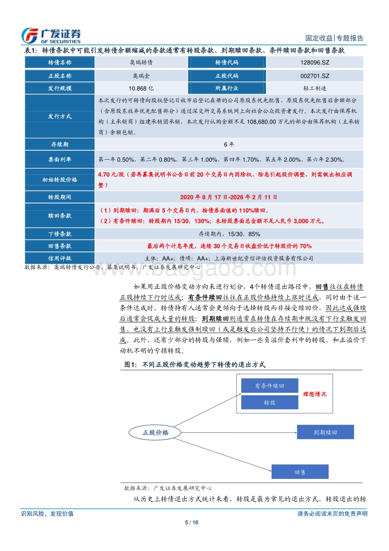转债入门手册之三：一只转债“老券”的退出之路.pdf_第5页