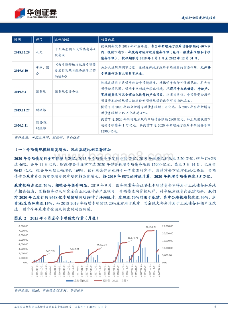 建筑行业深度研究报告：逆周期调节持续加码，水资源环境是专项债亮点.pdf_第5页