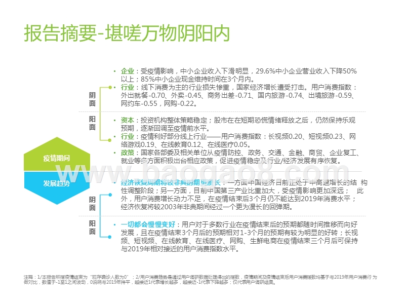 2020疫情下用户消趋势研究报告.pptx_第2页