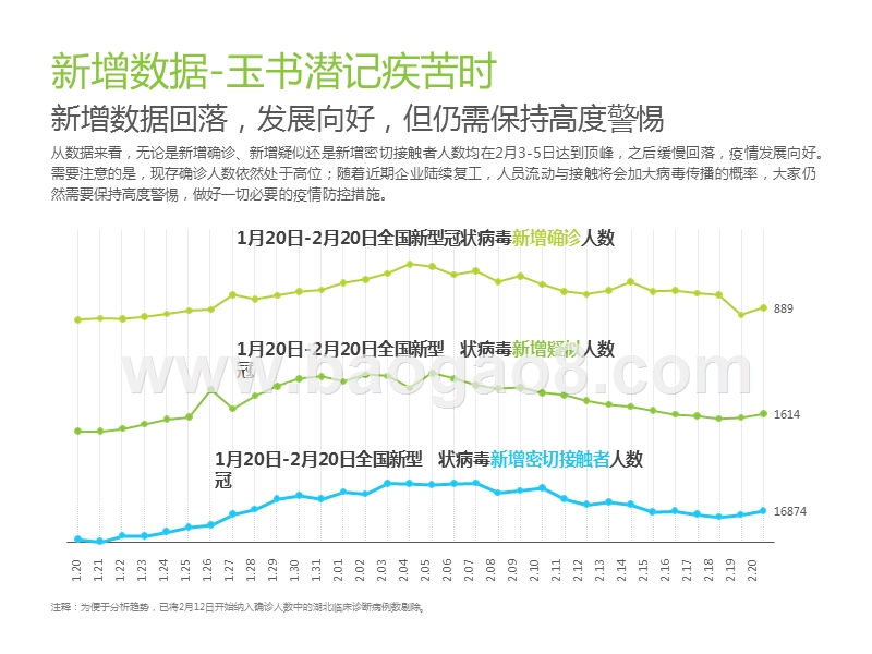 2020疫情下用户消趋势研究报告.pptx_第4页
