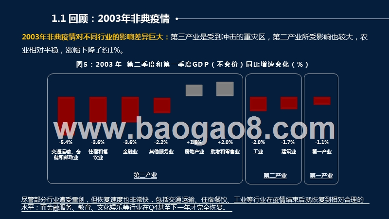 2020疫情对企业蜕变转型影响分析报告.pptx_第5页