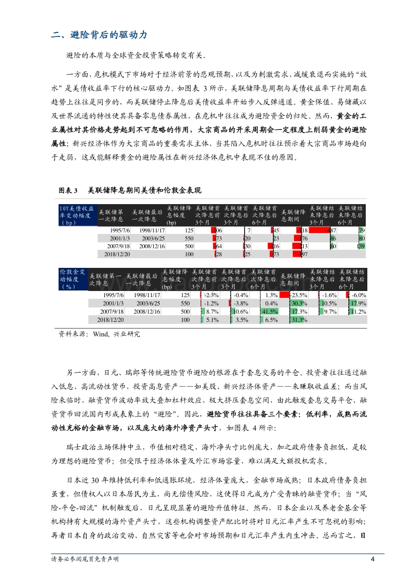 危机中避险资产谁领风骚.pdf_第4页