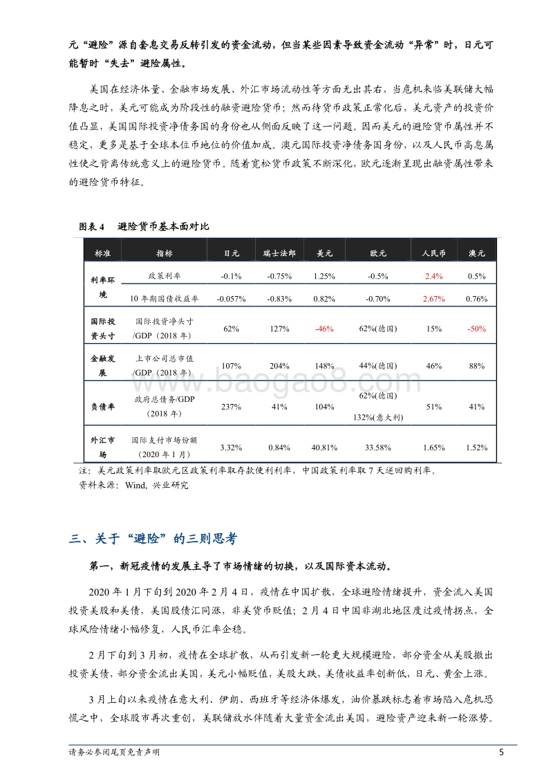 危机中避险资产谁领风骚.pdf_第5页