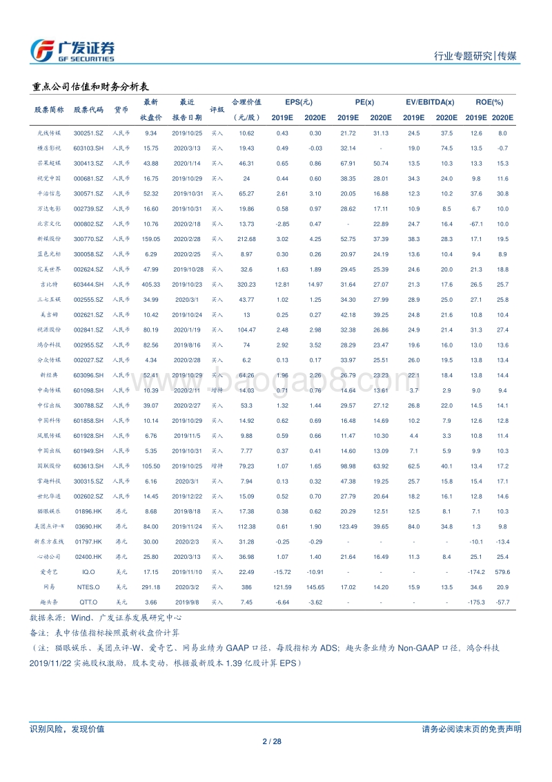 广视点之返利网：价格型导购龙头，产品体系完善，流量优势显著.pdf_第2页