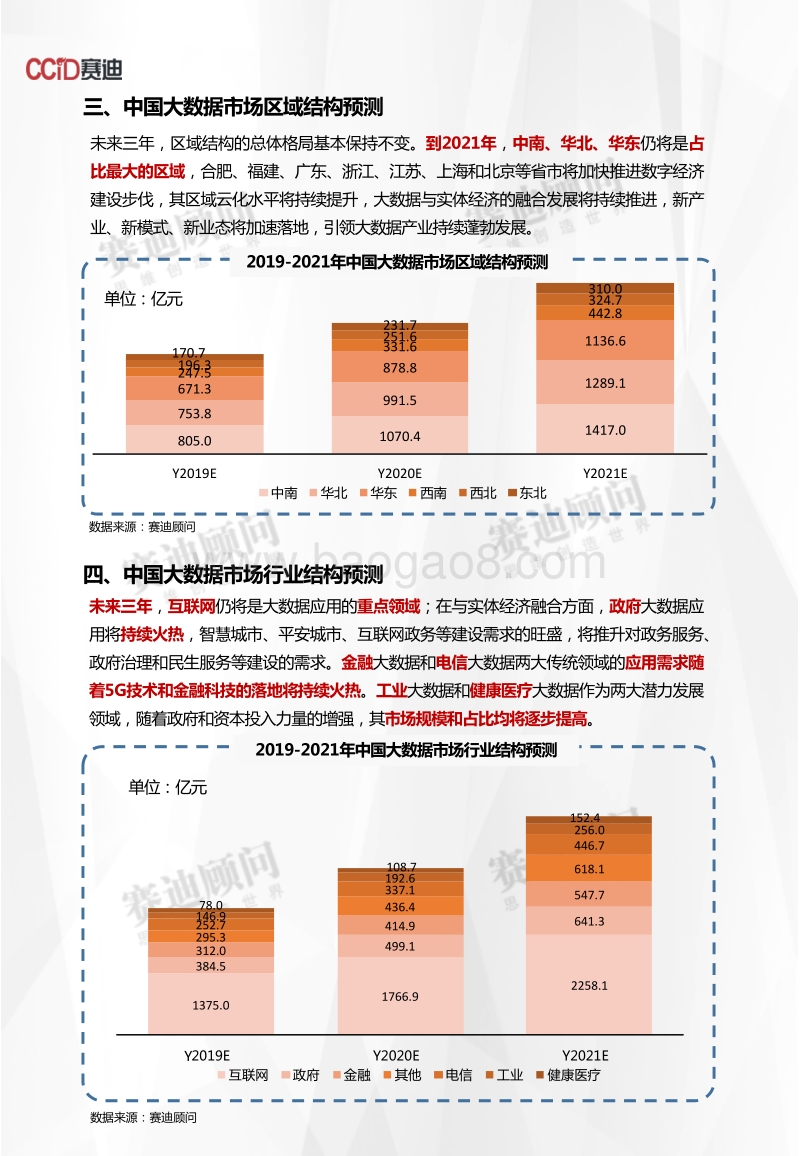 2019-2021年中国大数据市场预测与展望数据.pdf_第4页