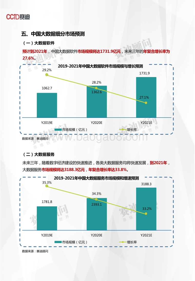 2019-2021年中国大数据市场预测与展望数据.pdf_第5页