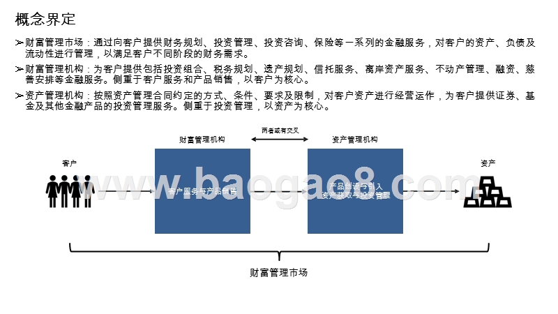 2020中国零售管理行业研究报告.pptx_第2页