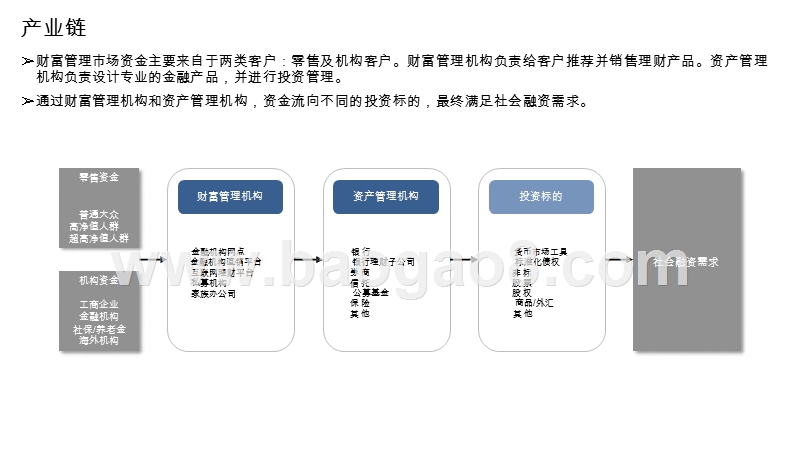 2020中国零售管理行业研究报告.pptx_第4页