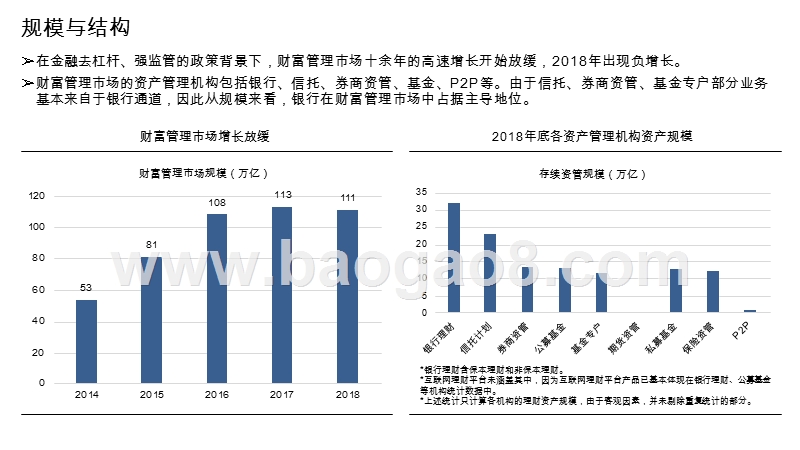 2020中国零售管理行业研究报告.pptx_第5页