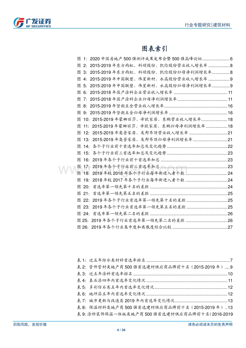 从B端市场（地产商首选品牌）看消费建材行业格局和优势公司.pdf_第4页