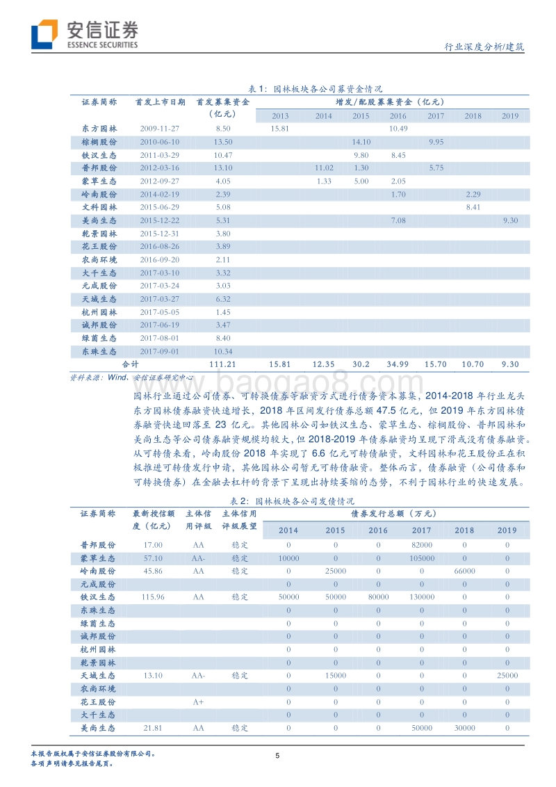 建筑行业深度分析：政策改善行业出清在即，业绩触底新锐有望崛起.pdf_第5页